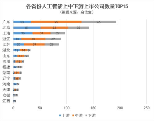 全國人工智能版圖 高地究竟在哪里？