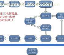 惠州江北、小金口、惠城周邊專(zhuān)業(yè)電腦維修與IT維護(hù)服務(wù)，兼及軟件開(kāi)發(fā)與硬件維修